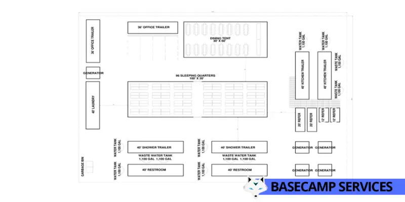 05-Basecamp-services